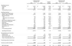 美航還宣布 永久退役其機(jī)隊中的15架空客A330-200 客機(jī)
-上海海運(yùn)費(fèi)查詢