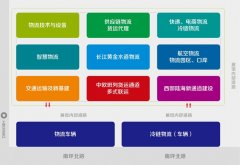 交通運輸及新基建
-拼箱和整柜