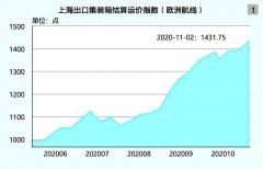 要做就做最好的
-美國快船