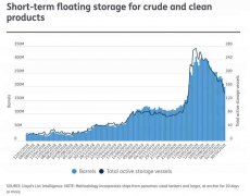 其中汽油出口下降15%
-國(guó)際海運(yùn)費(fèi)查詢網(wǎng)站