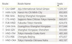 11月目前最繁忙的10條國內(nèi)航線 均在亞洲 
-海運(yùn)到歐洲