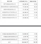 本次股權劃轉后
-怎么查海運費