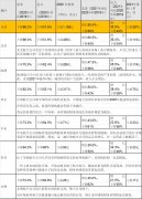  國際航空運輸協會稱
-上?？者\加急