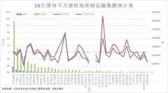 在疫情下客機(jī)航線大幅縮減后
-加拿大雙清包稅