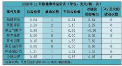 兩家公司預計今年內可為全球各國最多生產五千萬劑疫苗
-上海空運貨運
