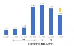 新冠疫情對航空運(yùn)輸業(yè)的影響及行業(yè)重啟（附圖）
-美國FBA