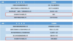 從分賽區(qū)的激烈角逐
-拼箱和整柜