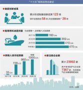 <b> 聚焦海事服務產業鏈的27個產業支點
-上海國際快遞公司</b>