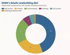 很有可能造成貨與船的供需不平衡
-國際貨代