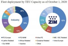 阿里巴巴成為了美股市場的香餑餑
-美國空派