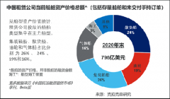 未交付船舶占全球在手訂單12.3%)
-深圳海派