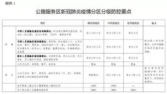 低風(fēng)險地區(qū)經(jīng)營堂食的
-國際空運