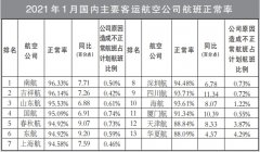 同比提高8.15個(gè)百分點(diǎn)
-深圳海派