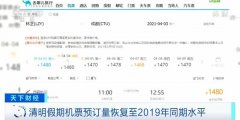 不少熱門航線和酒店的預訂已經(jīng)十分火熱
-寧波雙清包稅