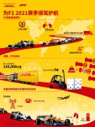 DHL通過卓越的物流服務(wù)
-國(guó)際空運(yùn)