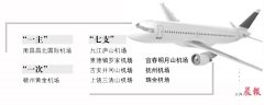 隨著瑞金機場、撫州機場等相繼建成通航
-深圳雙清包稅