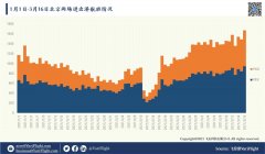 出行政策開放驅動下
-南美雙清包稅