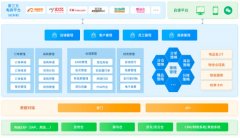 企業(yè)如何突破瓶頸提升競(jìng)爭(zhēng)力 吉布達(dá)偉士呈現(xiàn)發(fā)展韌性 領(lǐng)航卡車國(guó)六新品深圳