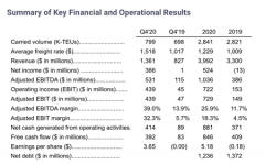 以星航運2020年凈利潤5.24億美元創歷史新高
-澳洲雙清包稅