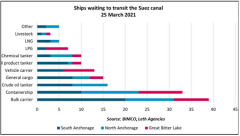  為2020年6月以來的最高水平 
-寧波雙清包稅