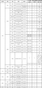  國(guó)航將根據(jù)航班可利用座位情況適時(shí)開啟可預(yù)約的時(shí)間段： （一）國(guó)際機(jī)票變