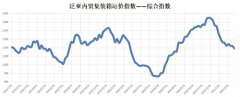 增幅0.07%；福建指數(shù)報收1272點
-東南亞雙清包稅