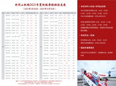 大大加強(qiáng)了吉安市對(duì)外通達(dá)性
-國(guó)際物流