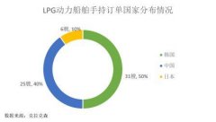 將于近期交付并投入到中東/美洲航線運營
-澳洲雙清包稅