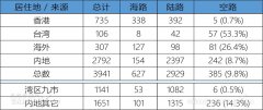  可以很容易的發現
-深圳空派