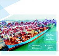  今年1月15日至17日遇到大風惡劣天氣
-國際海運