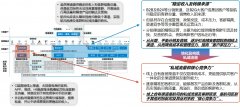主要為B2C提供精準客群引流及轉換、及直銷機會
-歐洲雙清包稅