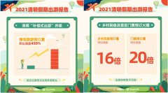 清明“補償式出游”需求強勁
-深圳空派