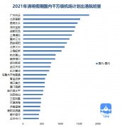 清明假期 國(guó)內(nèi)計(jì)劃出港航班3.47萬(wàn)架次（附圖）
-深圳海派