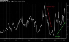 蘇伊士運河復通，商品運費仍飆升，專家稱漲勢遠未結束！
-美國空派