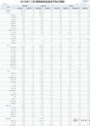 民航西南地區管理局發布2021年1-3月西南地區機場生產統計簡報
-國際空運
