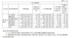 這家國內機場疫情下仍為員工漲薪？
-寧波雙清包稅