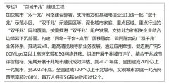 推動5G承載網城域接入層按需部署50Gbps系統
-國際物流