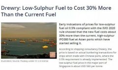 船公司注意！這項固定成本明年上漲30%！-國際物流查詢