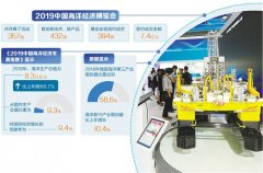 非洲國際國際快遞-去年我國海洋生產總值為8.3萬億元海洋經濟實現跨越式發展