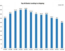 約旦的空運-造船“錢袋子”全球趨緊，中國融資租賃逆流而上
