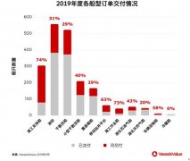 國際空運港口-2019年待交付訂單，它告訴我們什么？