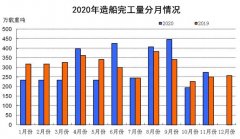 2020年1~11月船舶產(chǎn)業(yè)經(jīng)濟(jì)運(yùn)行情況
-美國空派